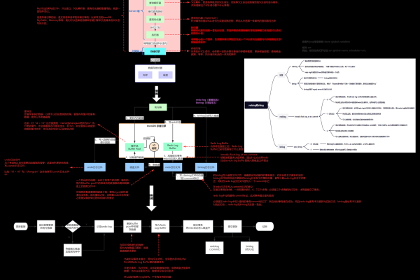 如何创建和理解MySQL数据库的逻辑设计图？  第1张