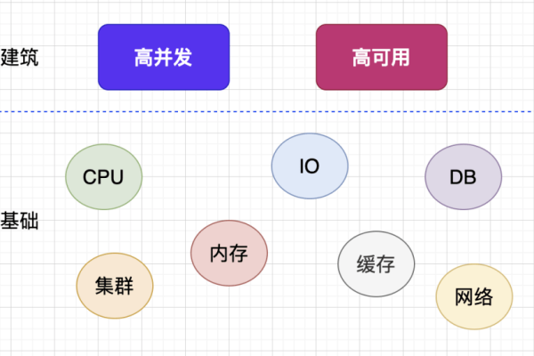 如何突破服务器并发次数的极限？  第1张