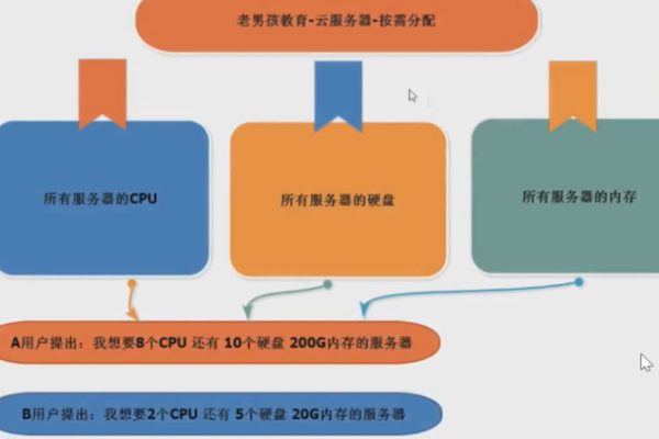 什么是服务器平台，定义与解析  第1张