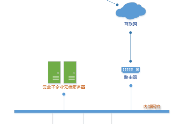 如何有效管理服务器局域网中的共享文件？