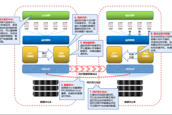 如何实现服务器层的构建与优化？  第1张