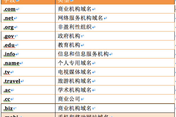 如何注册NET域名？步骤详解！  第1张