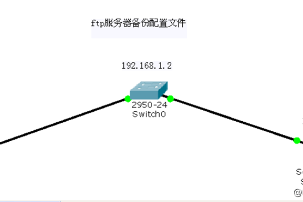 如何配置Mac电脑以远程备份文件至FTP或SFTP服务器？