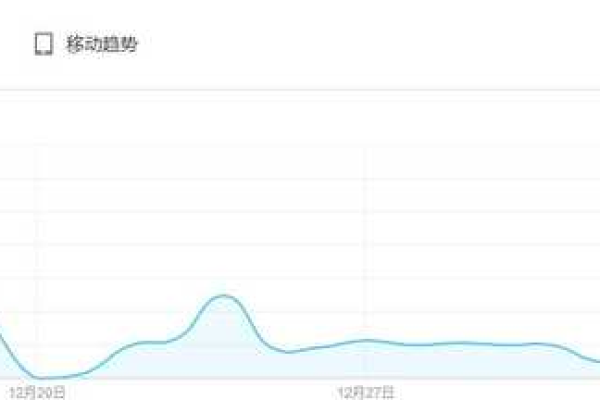 为什么现在注册域名的价格大幅下降了？