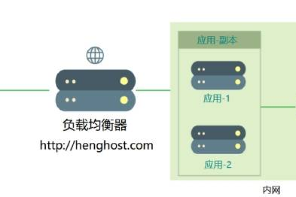 如何实现服务器与网站的高效对接？