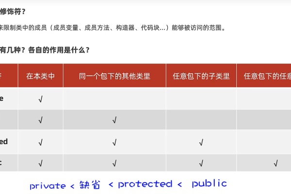 面向对象的特征，文档的目标读者群体是谁？