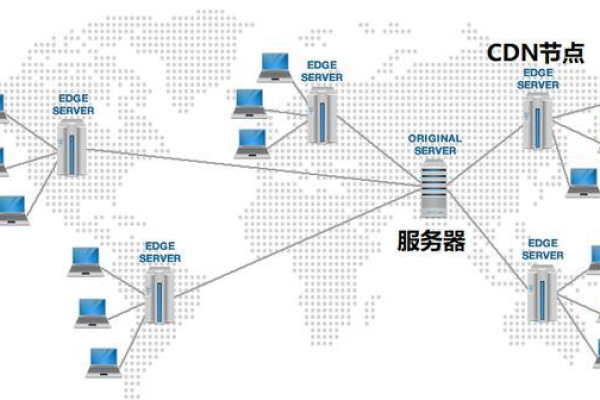 什么是550主板CDN？它有何独特之处？  第1张