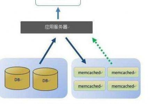 服务器层缓存究竟有何作用？  第1张