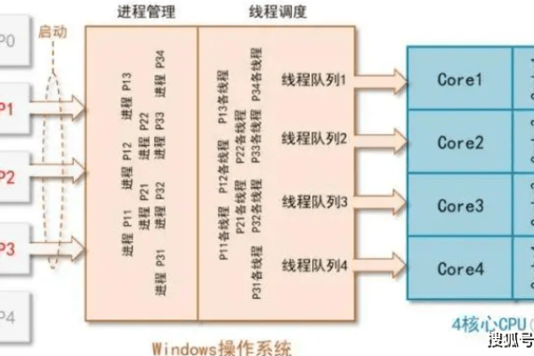 如何构建高效的服务器工控机管理体系？  第1张