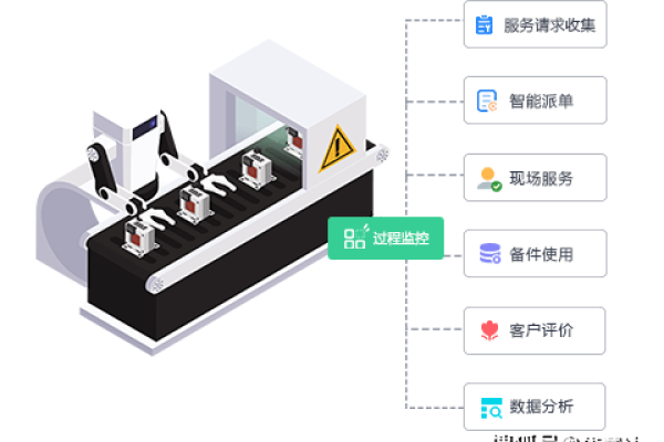 如何高效处理服务器工单？掌握关键步骤与技巧！