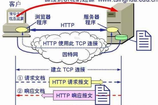 服务器层在计算机系统中扮演着怎样的角色？