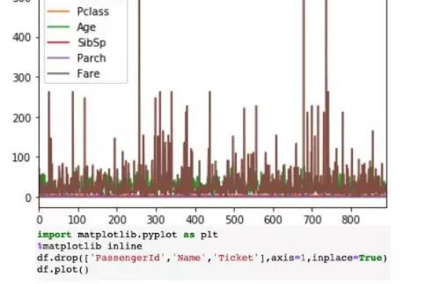 如何高效地使用Python循环来处理大量数据？  第1张