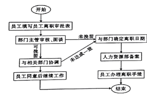 如何有效实施敏感内容过滤与条件过滤？  第1张