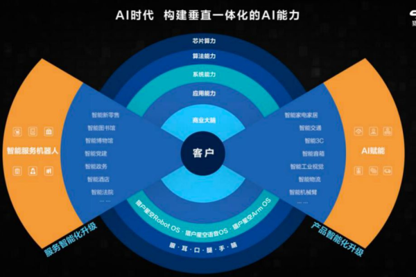 面向个人的AI开发平台，究竟适合哪些读者群体？  第1张