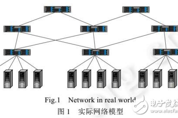 分布式存储算法论文，如何优化数据分布与检索效率？  第1张