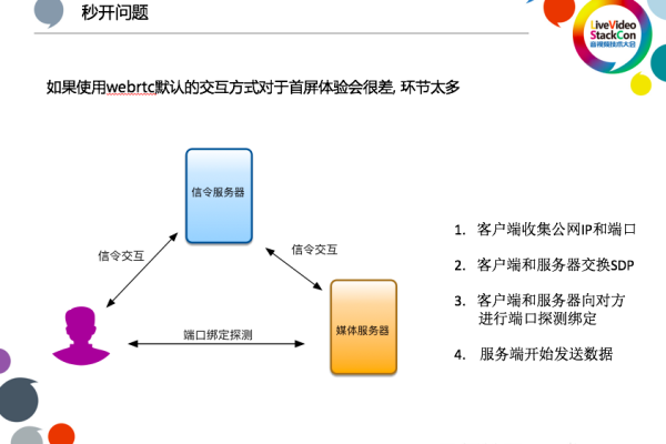 CDN 支持哪些端口？详解 CDN 端口配置与优化