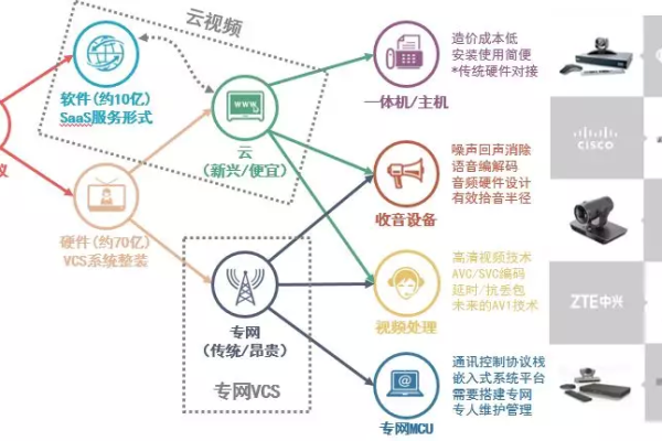 CDN如何影响网站排名？深入探究其作用与机制