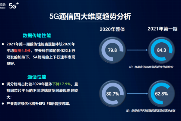 如何正确配置CDN策略以优化网站性能和用户体验？  第1张