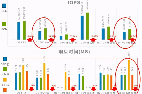 分布式存储有哪些显著优势？探索其六大亮点！