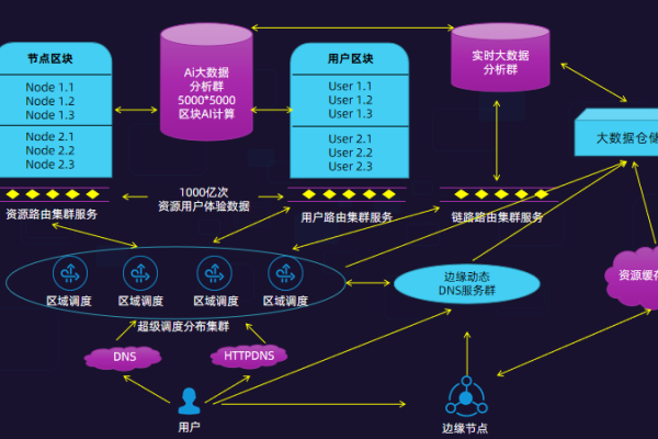 视频云 CDN 技术，如何加速视频传输与优化用户体验？