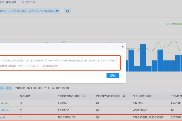 如何在RDS for MySQL数据库中修改日期字段并加一天，同时调整authentication设置？  第1张