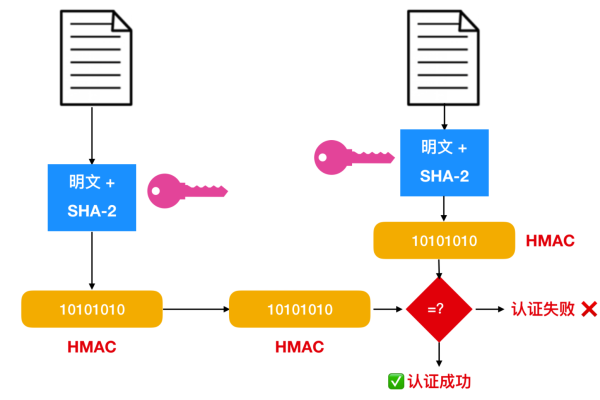 如何确保服务器实际迁移过程中的数据安全与完整性？