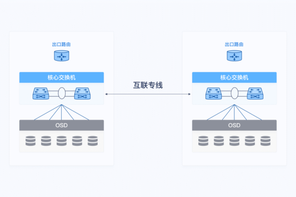 一站式分布式存储解决方案供应商能为企业带来哪些优势？