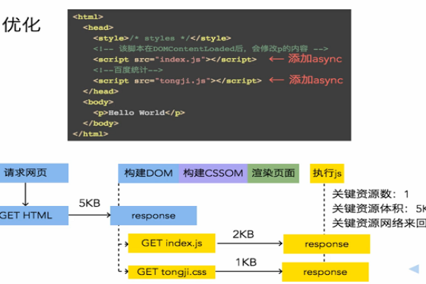 Nginx与CDN，它们如何协同工作以优化网站性能？