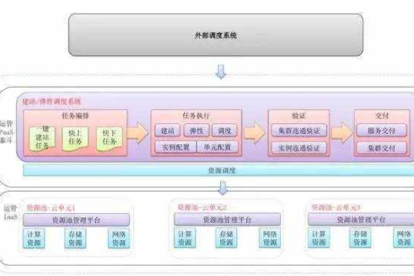 分布式存储系统Tair的研究究竟揭示了哪些关键发现？