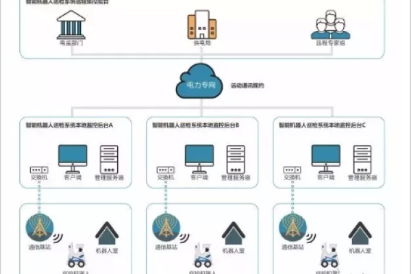 如何有效利用服务器巡检记录表来提升系统稳定性？