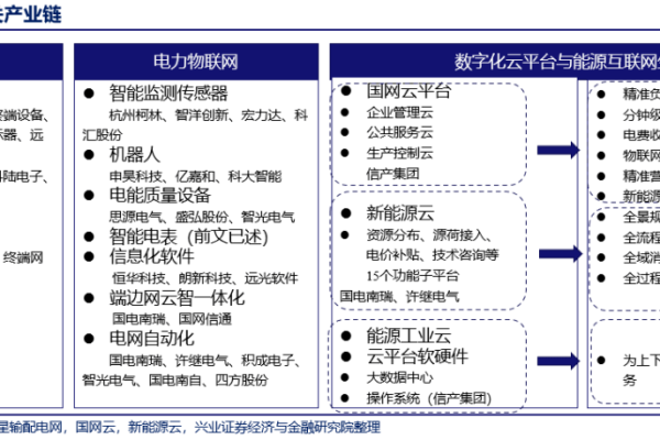 购买新云化设备后，是否还需要额外投资购买License？  第1张