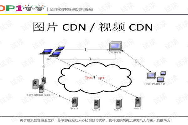 什么是CDN的话单？它有哪些关键要素和作用？  第1张