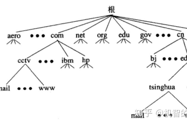 主域名与附加域名的关系对域名有何影响？  第1张