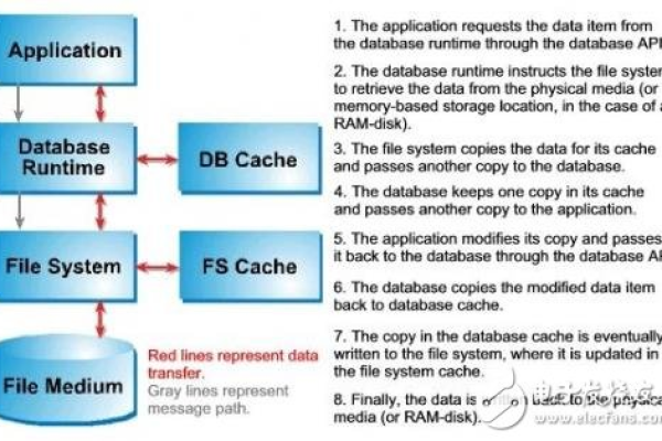 如何利用MySQL构建高效的内存数据库？——探索附录中的实践与技巧  第1张