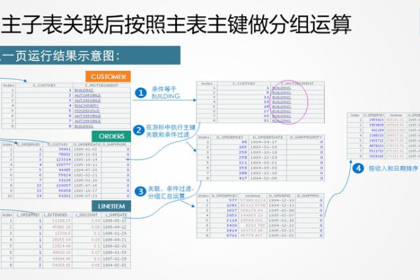 如何优化服务器布局算法以提升性能与效率？