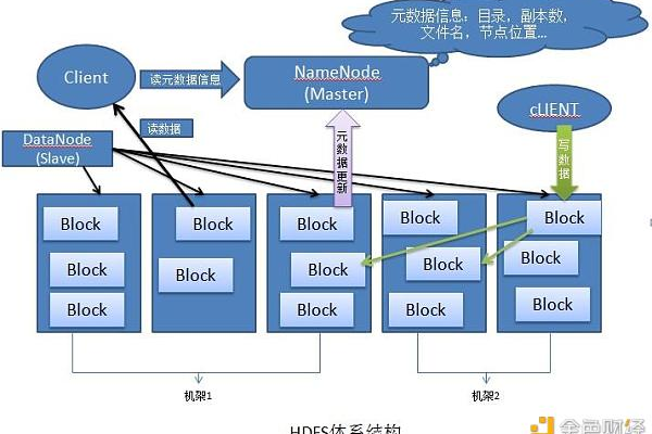 什么是分布式存储设备操作系统？它如何改变数据存储和管理方式？