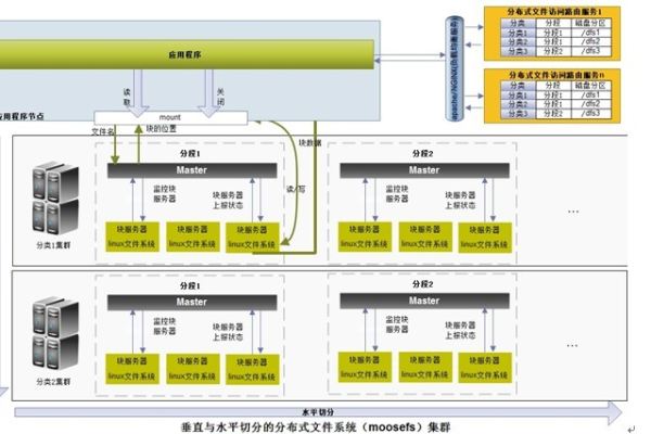 如何在分布式存储系统中有效实施核查纠察机制？