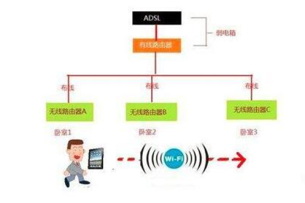 服务器布置与项目之间有何关联？