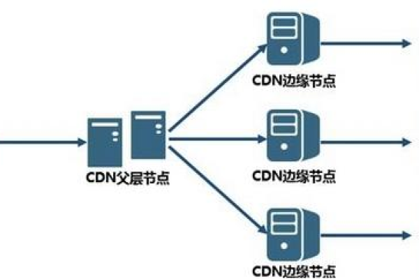 CDN行业用户面临哪些主要挑战与机遇？