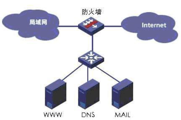 如何有效应对并缓解针对多个CDN的攻击？  第1张