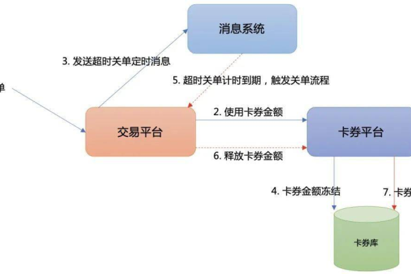 如何有效处理CDN反馈仲裁问题？