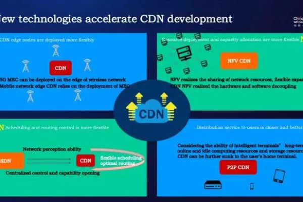 CDN与NFV，如何共同优化网络性能与资源利用？