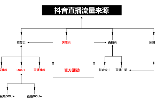 如何自建直播CDN，一种高效的内容分发策略？  第1张