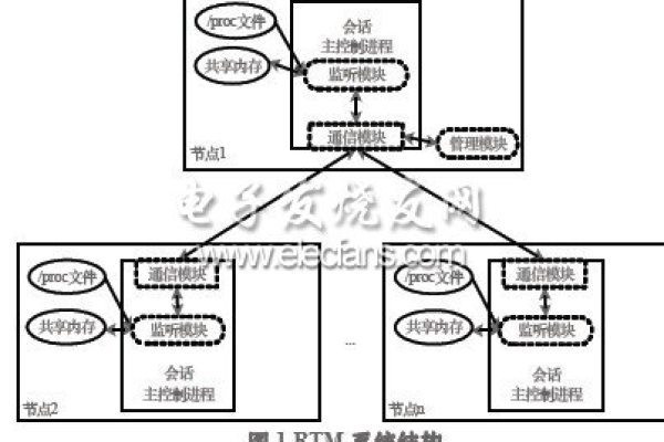 服务器应用进程是什么？它在计算机系统中扮演什么角色？