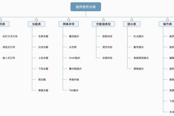 服务器平台架构有哪些类型和特点？