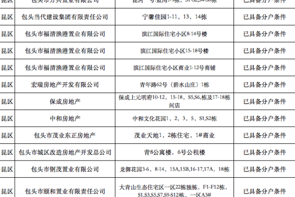 为什么在创建迁移项目时没有可选的评估项目？  第1张