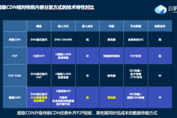 探索Cdn845，它是什么？有何独特之处？  第1张