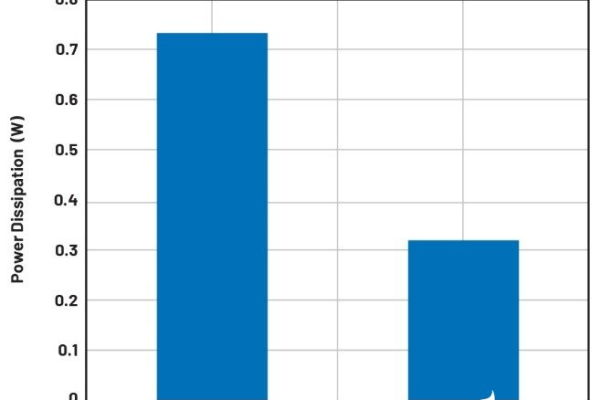 MySQL 大于等于_ALM-15795219 PoE电源消耗总功率为何达到告警上限？  第1张