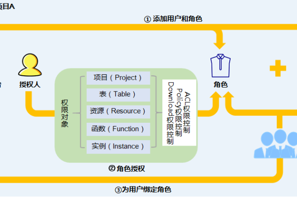 什么是默认站点目录及其默认权限机制？  第1张