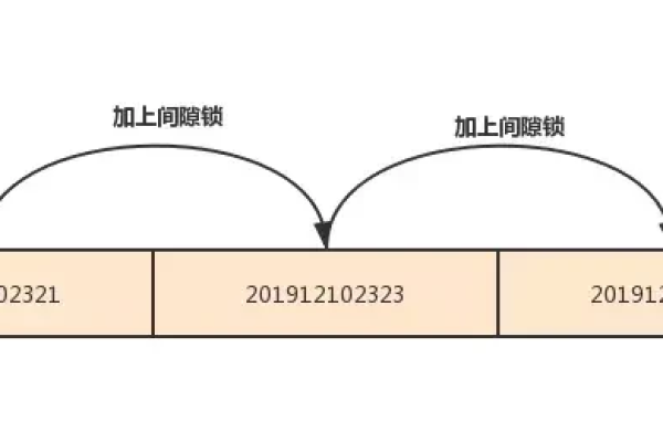 如何理解和实施MySQL数据库中的分区与子分区策略？  第1张